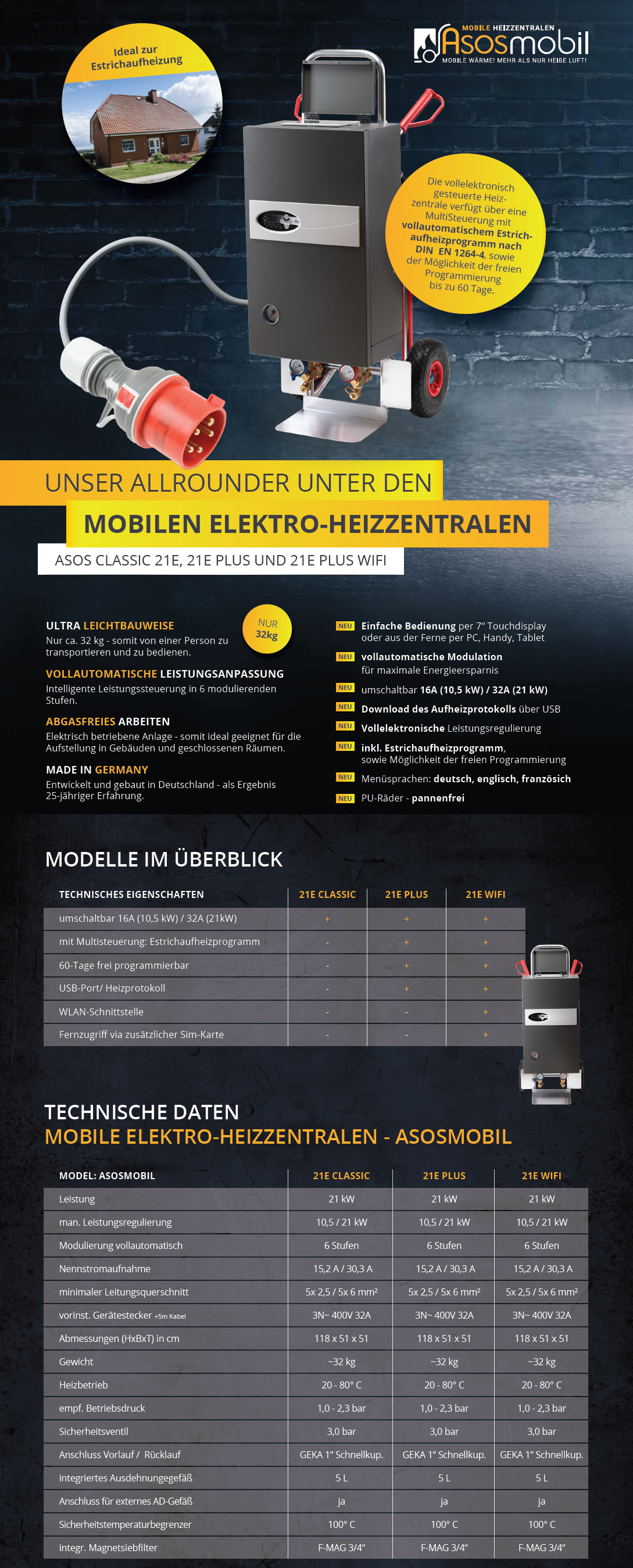 Datenblatt Mobile Heizzentrale C21epluswifi